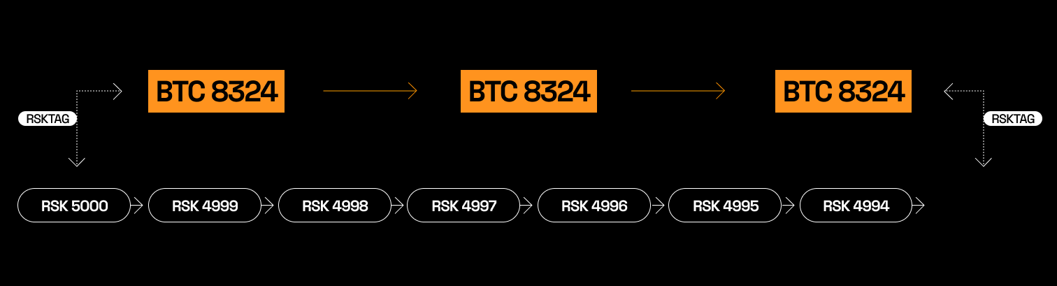 merged-mining