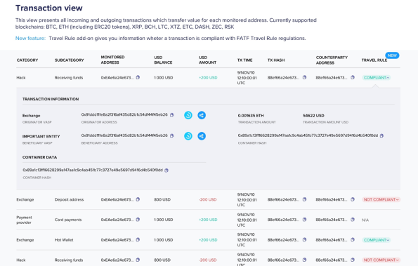 Coinfirm AML Platform